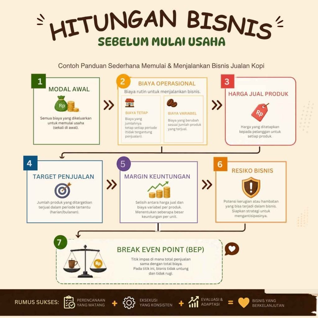Hitungan Bisnis