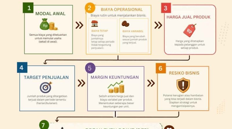 Hitungan Bisnis