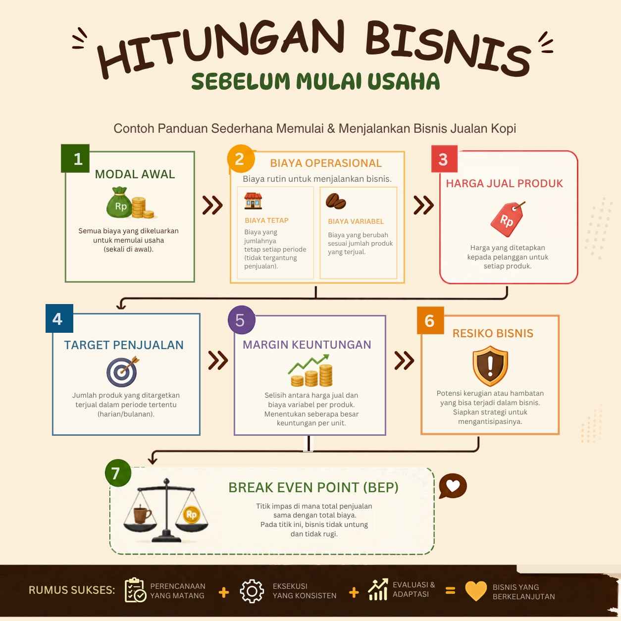 Hitungan Bisnis